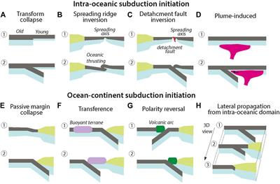 Ocean-continent subduction cannot be initiated without preceding intra-oceanic subduction!